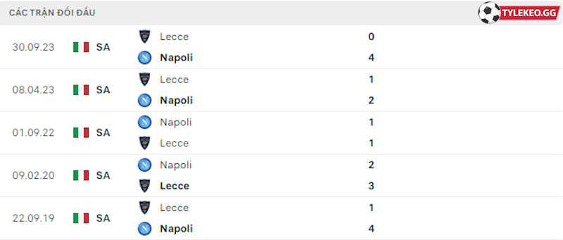 Thành tích đối đầu Napoli vs Lecce