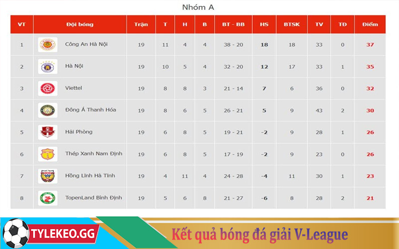 V-League, giải đấu bóng đá hàng đầu tại Việt Nam