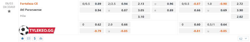 Soi kèo Fortaleza vs Athletico PR 03/06/2024 – Tỷ lệ kèo