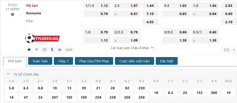 Soi kèo Romania vs Hà Lan 02/07/2024 – Tỷ lệ kèo